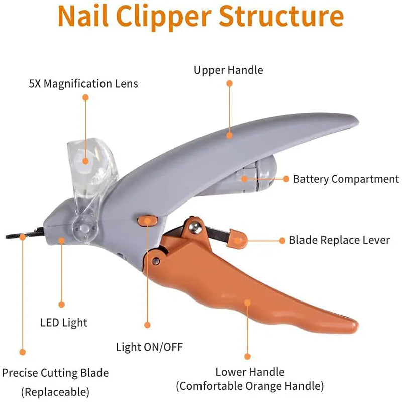 Pet Manual Nail Clipper - CentralShoppers